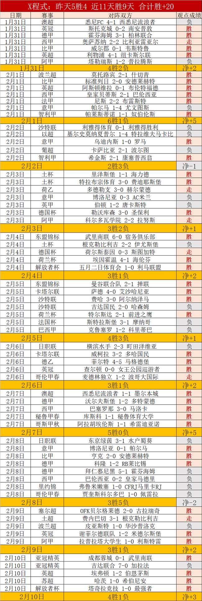 喜鹊以炮兵,之姿连胜七,半决赛首回,C7娱乐,C7娱乐APP,C7娱乐官方,C7娱乐官网,C7娱乐入口,C7娱乐登录